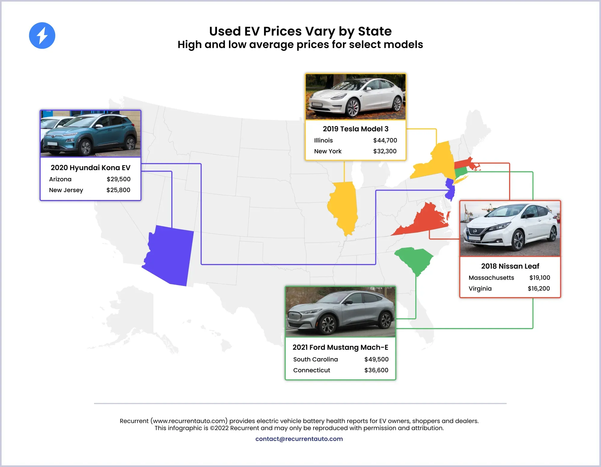 How much is my electric car worth? Free EV Valuation Tool